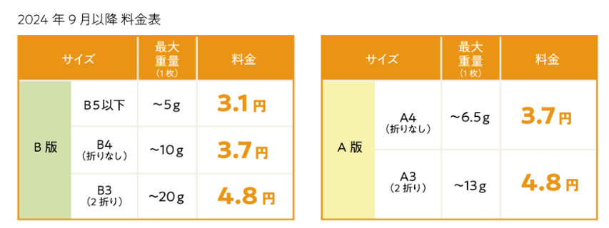 上記以外のチラシサイズ、封筒、カタログ冊子、DM折り・厚紙等の折込については別途お気軽にご相談ください。