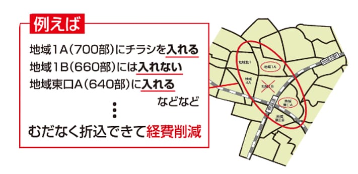例えば 地域A(700部)にチラシを入れる 地域B(660部)にはチラシを入れない 地域東口A(700部)にチラシを入れるなどなど むだなく折込できて経費削減