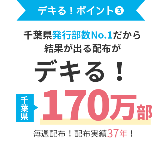 デキる!ポイント③ 千葉県発行部数No.1だから結果か出る配布が デキる! 千葉県170万部 毎週配布!配布実績37年!