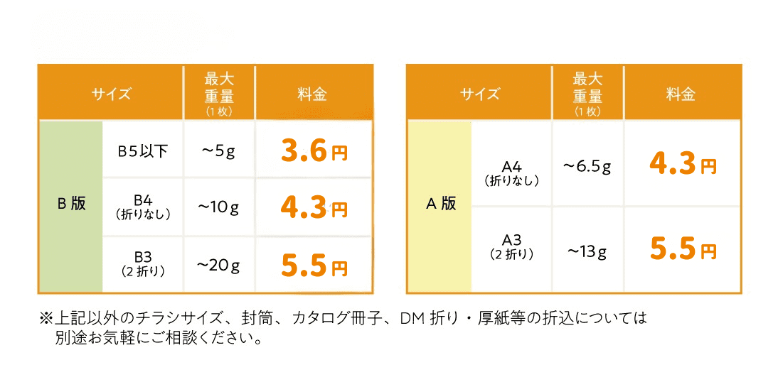 上記以外のチラシサイズ、封筒、カタログ冊子、DM折り・厚紙等の折込については別途お気軽にご相談ください。