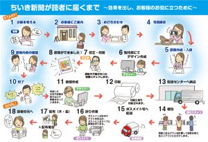 ちいき新聞が読者に届くまで　〜効果を出し、お客様のお役に立つために〜