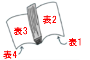 ランチパスポート掲載場所