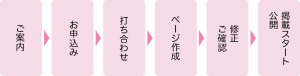 ご案内→お申込み→打ち合わせ→ページ作成→修正・ご確認→掲載スタート・公開