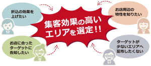 集客効果の高いエリアを選定！
