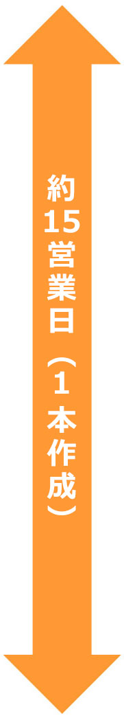 約15~20営業日(1本作成)