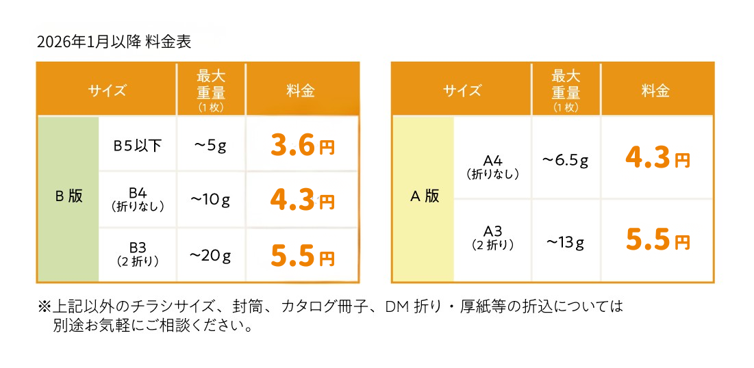 チラシ折込 ポスティング広告 料金（2026年1月～）