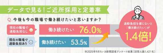 データで見る!ご近所採用と定着率