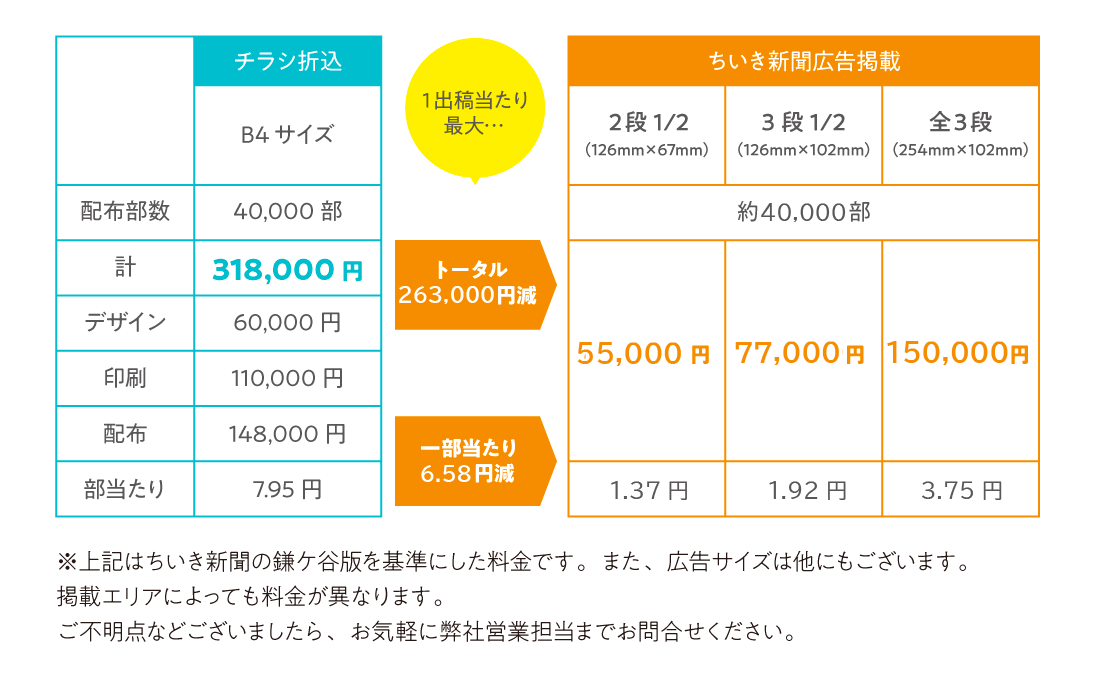 サイズ別料金見本一覧